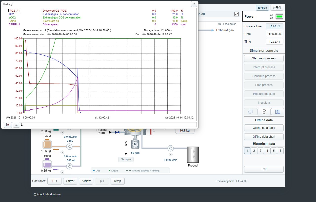TS1b Historical data 1