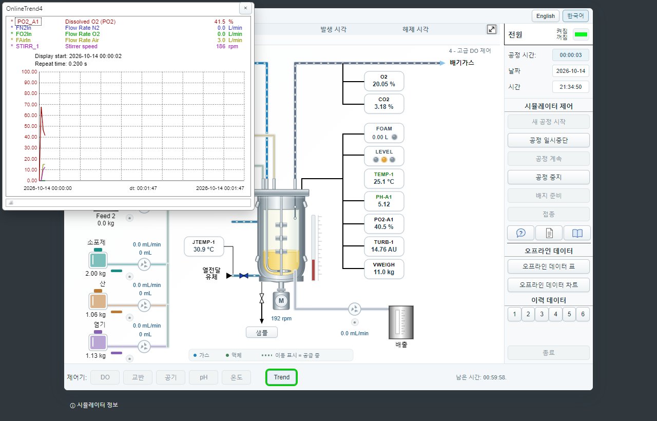TS4 Trend 창(OnlineTrend4)
