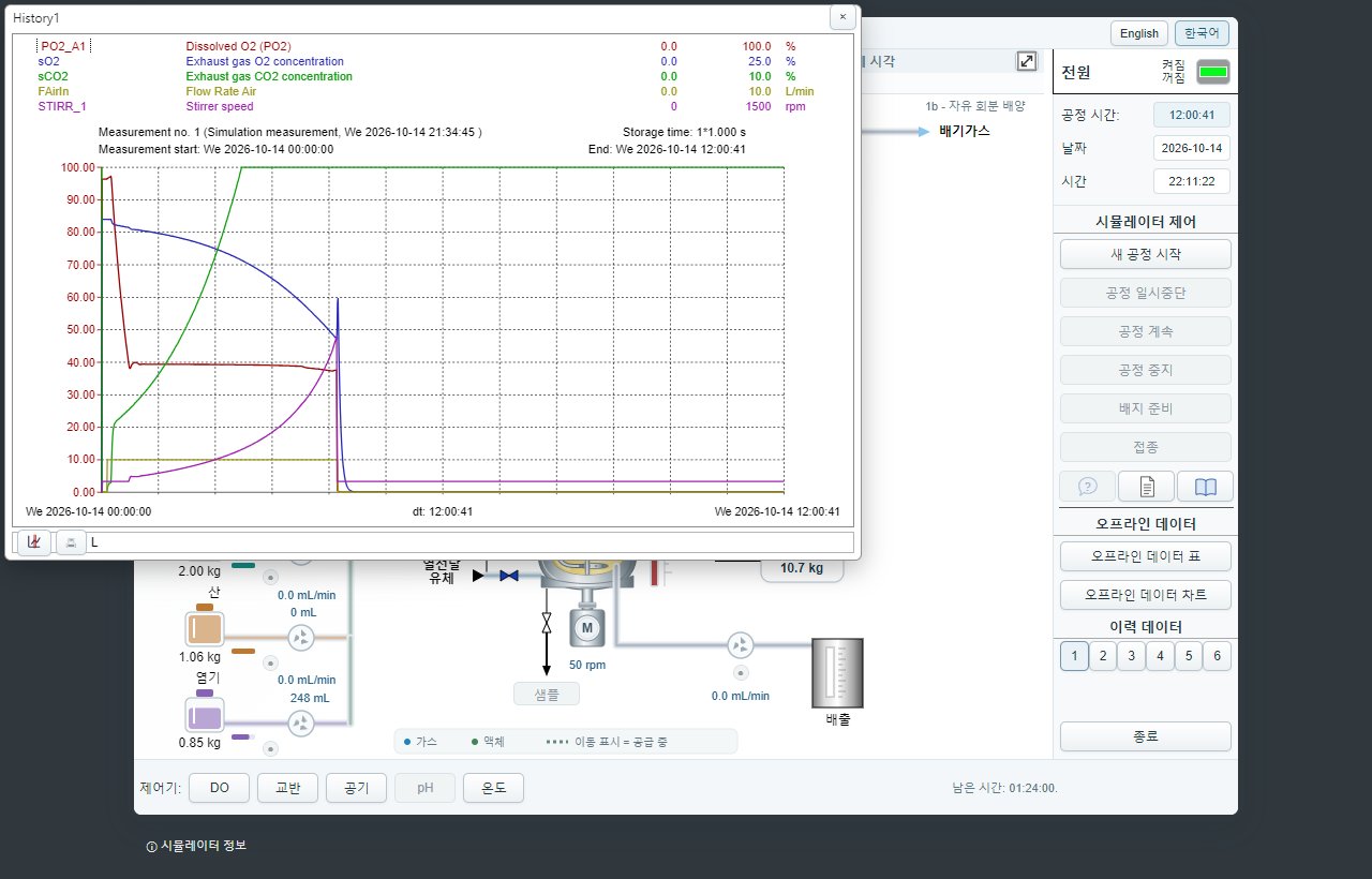 TS1b 이력 데이터 1